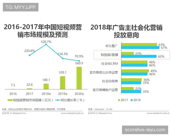 里奥布局未来：以可持续创新引领行业增长新方向
