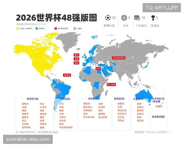 2026世界杯为什么按第三排名晋级