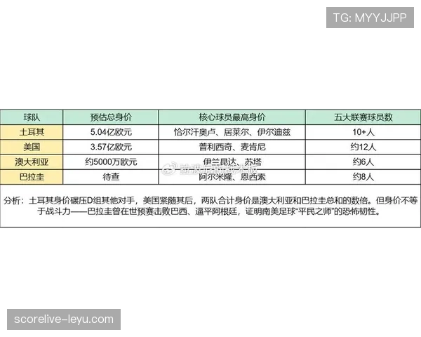 世界杯澳大利亚队D组首轮比赛预测 世界杯澳大利亚队D组首轮比赛预测